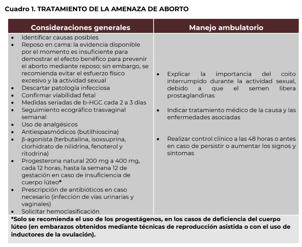 4. Tratamiento 3 - GPC-SS-026-20